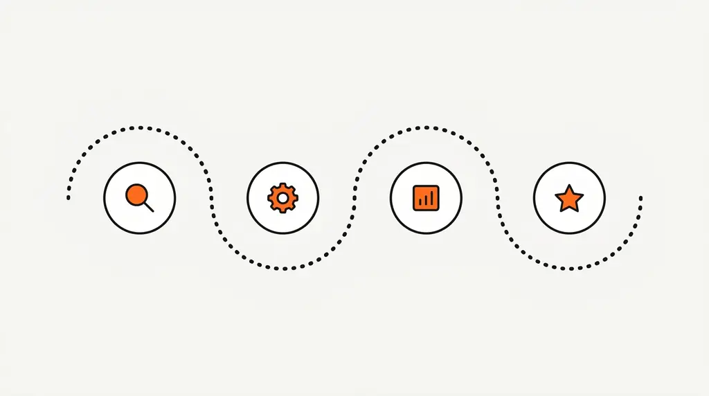 A structured system, not guesswork